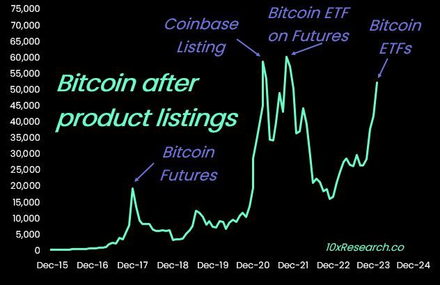 How much will Bitcoin drop?

#Bitcoin