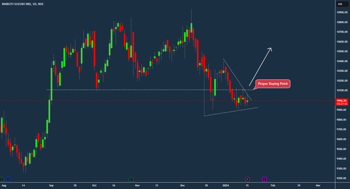 [Positional] Maruti Buy Idea dlvr.it/T1NwCl 📈📉💹📊 via ➡️ alerttrade.us