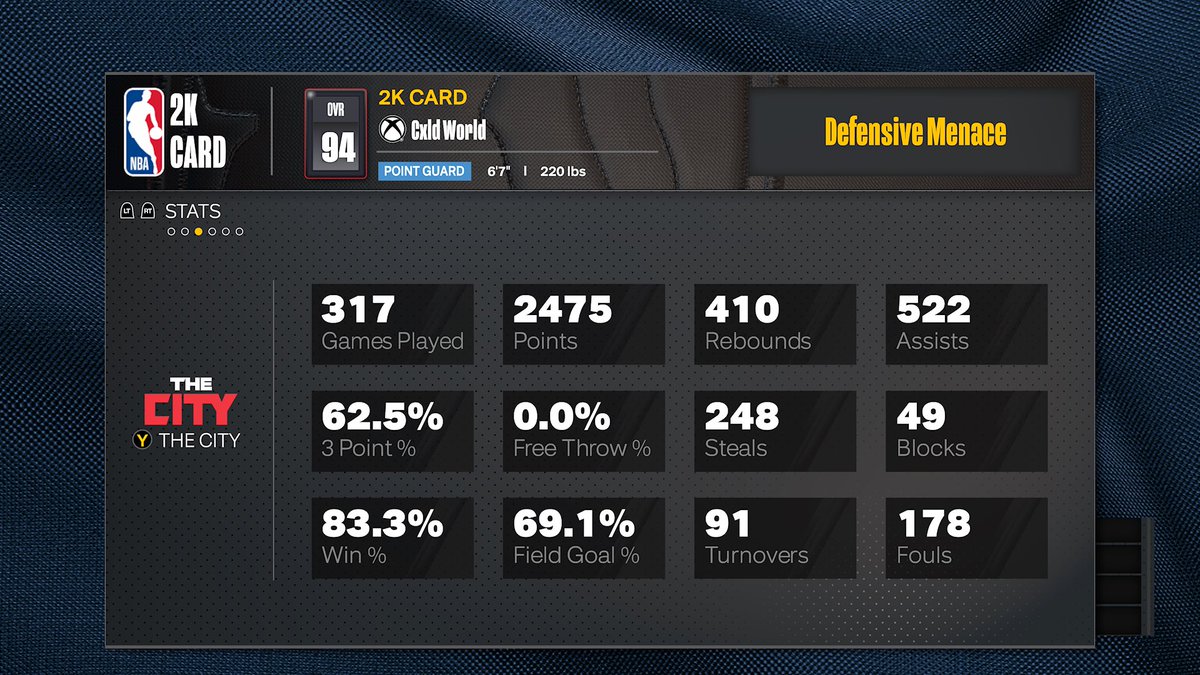 How I ENDED the season.