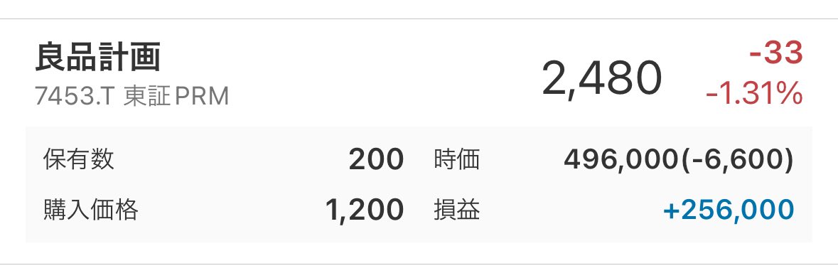 kazmui's tweet photo. 投資3年。初のダブルバガー✨
1000株買っときゃよかったって思う笑
#株式投資 #ダブルバガー #投資初心者 https://t.co/bA0sItgL30