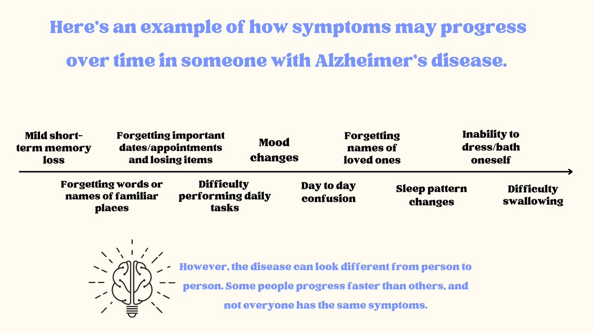 NorthShoreDoFP's tweet photo. This month is Alzheimer's Disease awareness month. Learn more about Alzheimer's here.  https://t.co/MqtFqh9c5B https://t.co/XCmRQT5DKm
