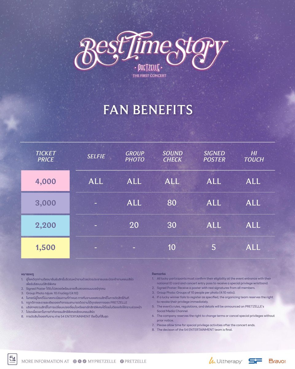 ปล่อยบัตร Zone C 4 ใบ 4000.- ครับ  เดอะแก๊งไปกันไม่ได้แล้ว
#PRETZELLE1stConcert
