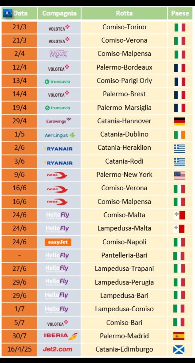 Summer24, Nuove tratte da e per la Sicilia ✈️

#summer24 #newroutes #sicily #sicilia