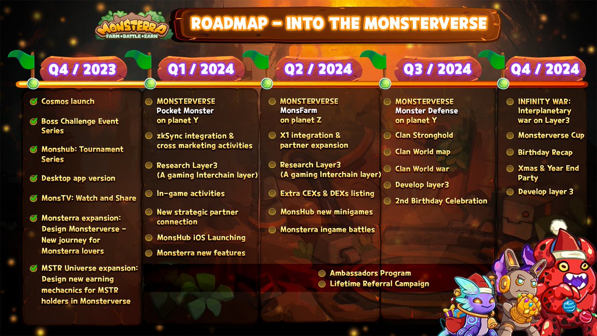 ⚡️New Era: #Monsterra is positioned to blaze a trail into the vast realm of the #Monsterverse in 2024🚀 🔋Fueled by @CssGamestudio and the steadfast companionship of @Eragon_gg, Monsterra is embarking on a new incredible journey to deliver exhilarating interchain expansions,…