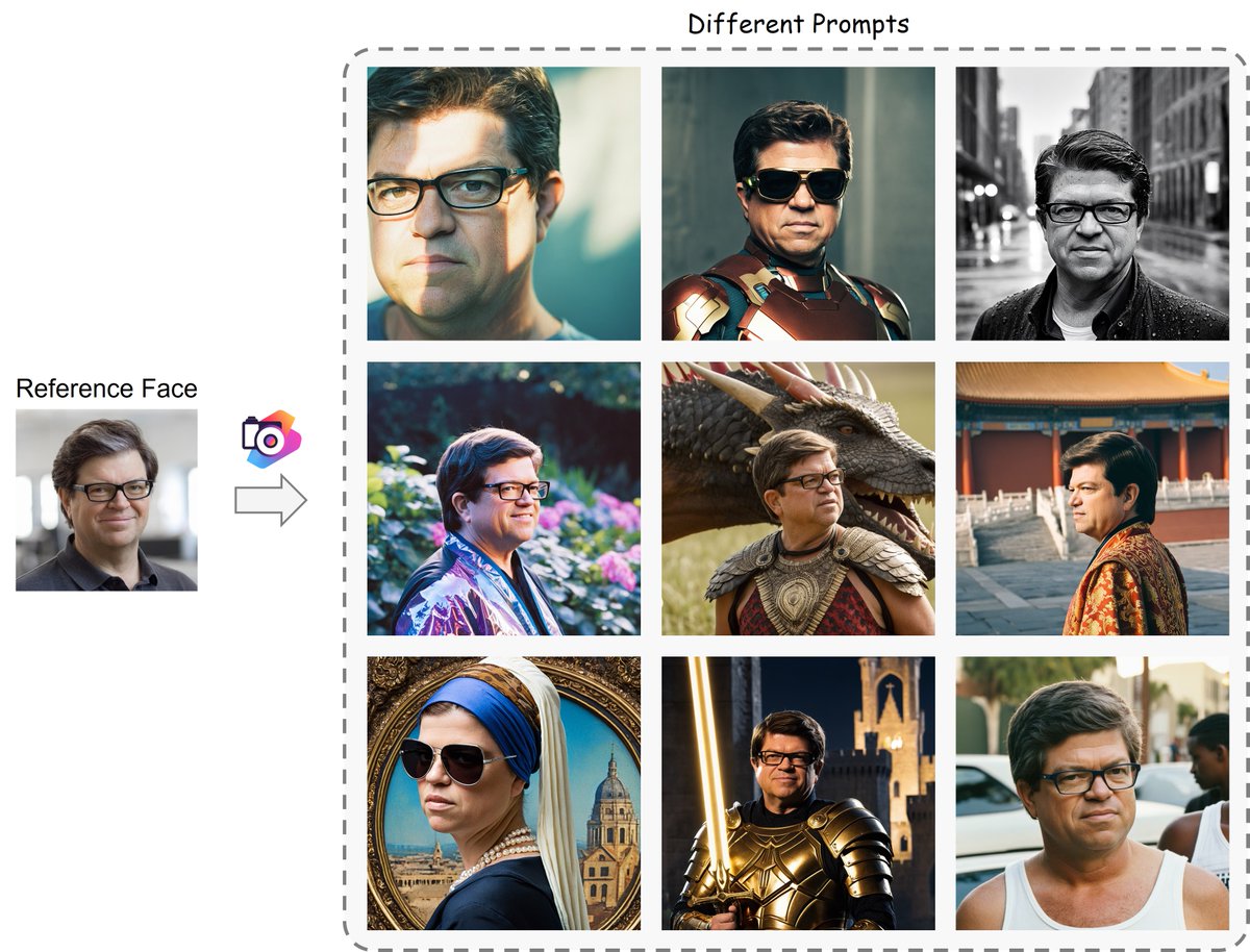PhotoMaker by Tencent is out

Customize photos within seconds, no LoRA training

Demos
- Realistic hf.co/spaces/Tencent…
- Stylization huggihfngface.co/spaces/Tencent…