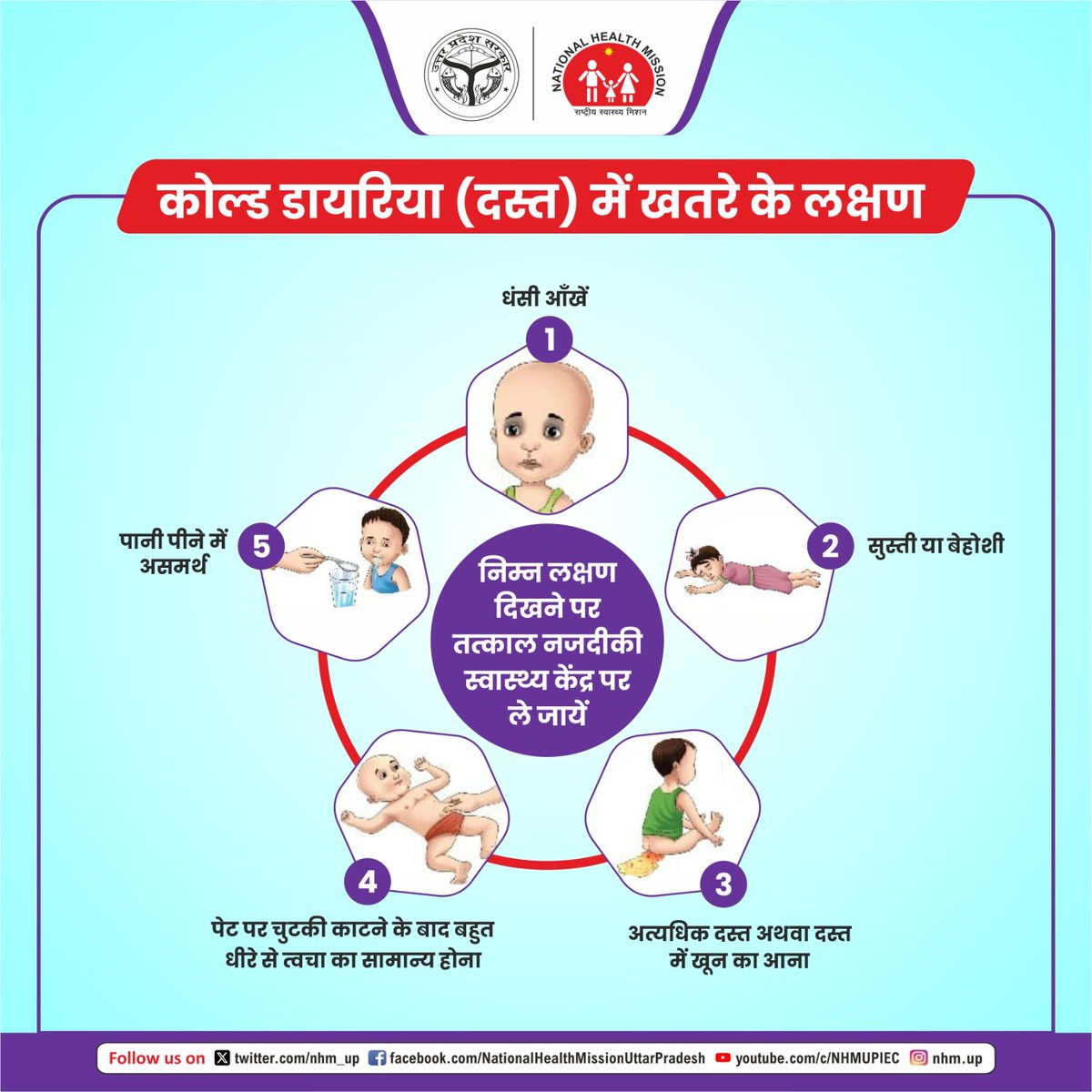➡️सर्दी के मौसम में छोटे बच्चों को अक्सर कोल्ड डायरियाँ (दस्त) की स्वास्थ्य समस्या हो जाती है।

➡️सही समय पर यदि लक्षणों की पहचान कर प्रारंभिक उपचार न किया जाए तो बच्चों में #डिहाइड्रेशन होने की समस्या बढ़ जाती है।

➡️आइए इस पोस्ट के माध्यम से दस्त में खतरे के लक्षणों के बारे में