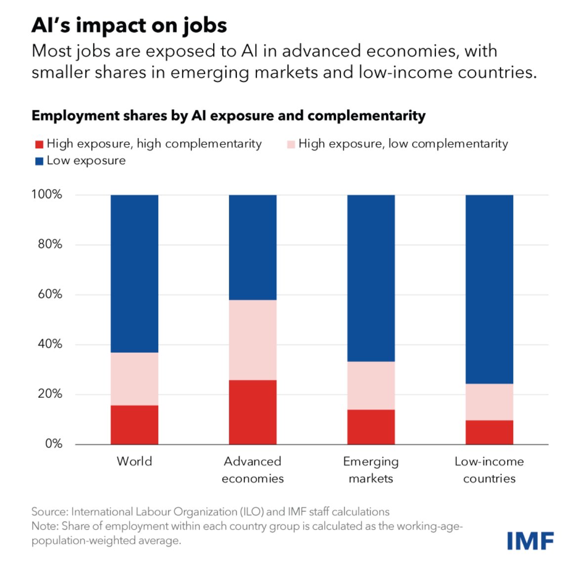 Dinis Guarda tweet media