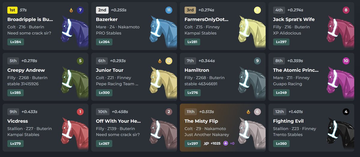 so, only racing for XP now sucks. But, coming back and racing a pony to a final and flaming in said final doesn't suck. Coming 11th in that race, does suck (for reference).