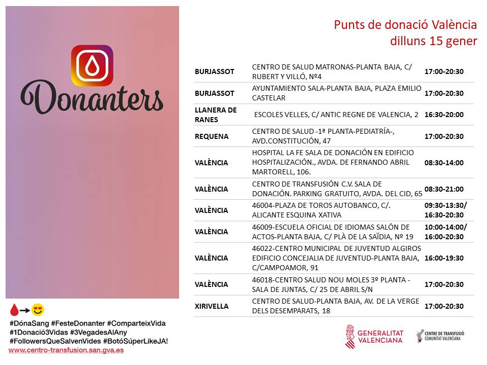 GVAdonasang's tweet photo. 📆 𝐏𝐮𝐧𝐭𝐬 𝐝𝐞 𝐝𝐨𝐧𝐚𝐜𝐢𝐨́ #València #15gener
👉Tots els dies, es necessiten 6⃣5⃣0⃣ unitats de sang a la Comunitat Valenciana per a atendre la demanda hospitalària🏥
#DonaSang🩸 https://t.co/jPU9ihPl5T