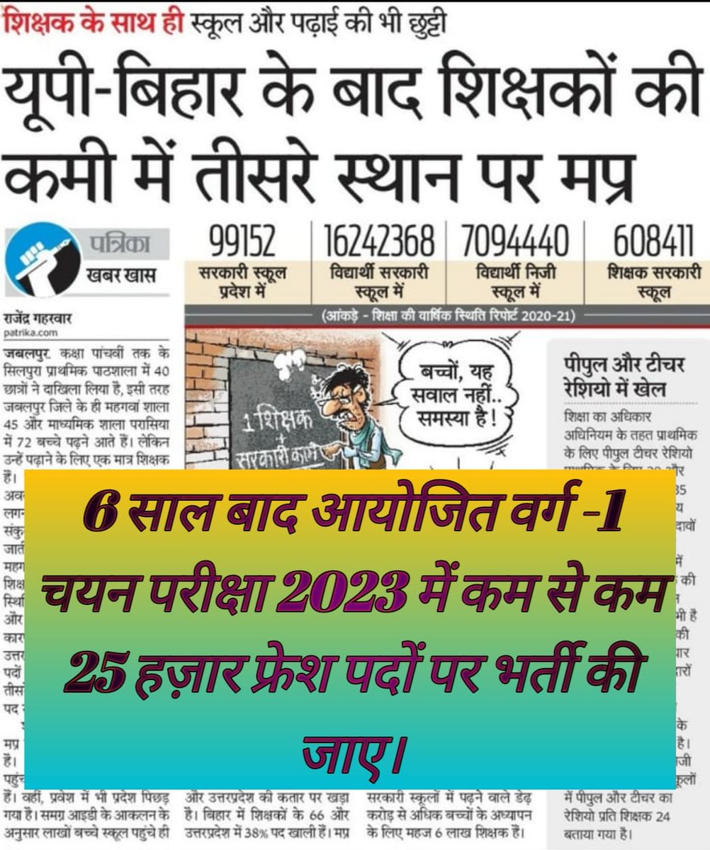 AcadamyM's tweet photo. माननीय मुख्यमंत्री @DrMohanYadav51 जी
आप से करबद्ध निवेदन है कि स्कूल शिक्षा व जनजातीय विभाग में वर्ग1 उच्च माध्यमिक शिक्षक चयन परीक्षा 2023 में पदवर्धि कीजिये #HSTST 2023 भर्ती में नामनात्र के पद है ।
#IncreaseVarg1Post2023 https://t.co/5VyvSp5nCw