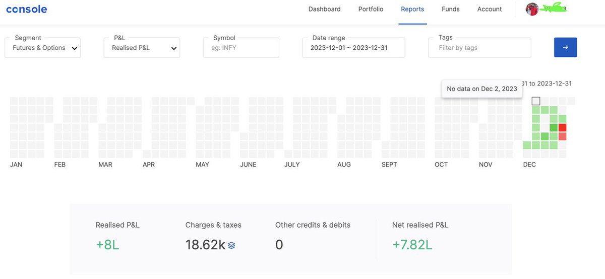 December MTM - Traded after 2 years, 
console.zerodha.com/verified/efa1f…