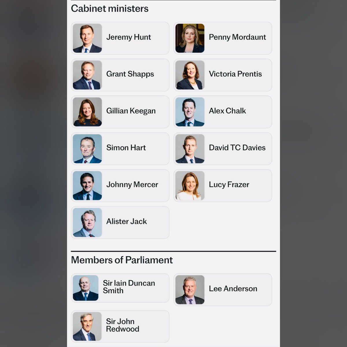 Tory 'Bigshots'  predicted to lose their seats in You Gov poll 

Jeremy Hunt 
Grant Shapps
Penny Mordaunt
Gillian Keegan 
Simon Hart 
Johnny Mercer 
31.17p (inflation) Lee Anderson 
John Redwood 
Lucy Frazer 

Bring on Tactical Voting to make it even worse for the Tories
