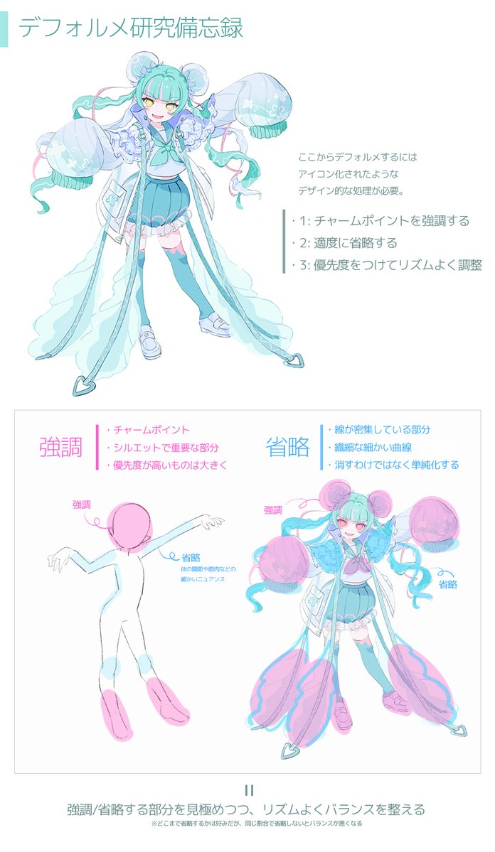 gaogaomegu's tweet photo. デフォルメ研究備忘録📖
SDキャラにも応用���きる気がします🤔 https://t.co/krLxrJHVcy