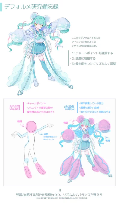 デフォルメ研究備忘録📖
SDキャラにも応用できる気がします🤔 