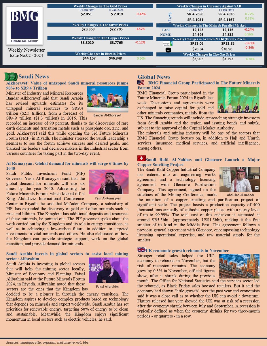 BMG Financial Group tweet media