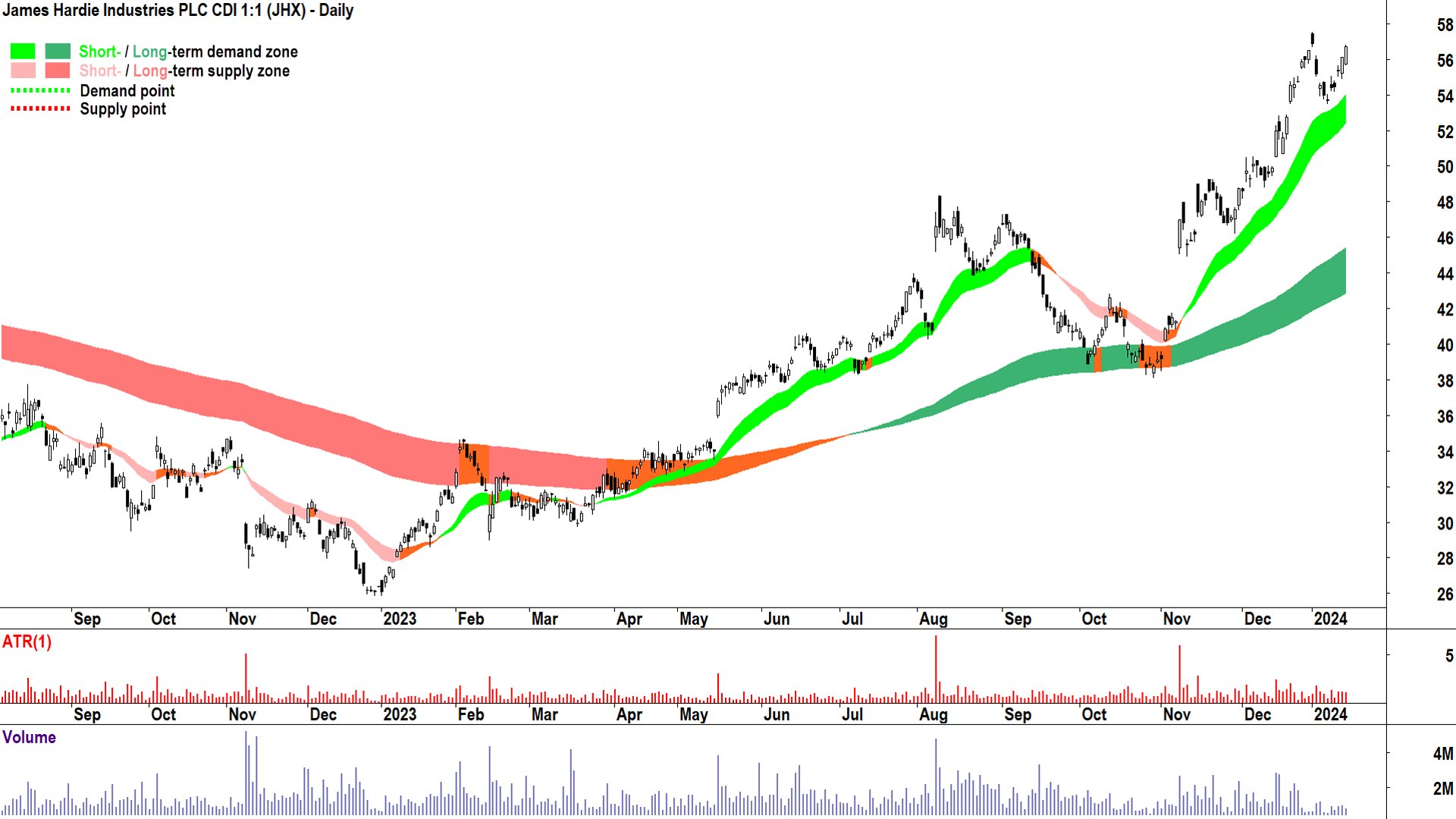 Rbtz asx sale