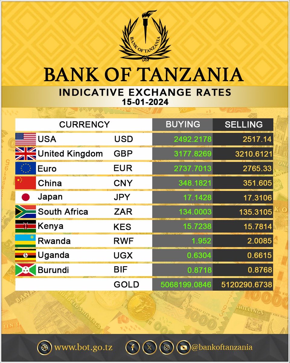 franknidas_cpa's tweet photo. Indicative Exchange Rates #BOT #PlusTax https://t.co/OxUiEpmD6C
