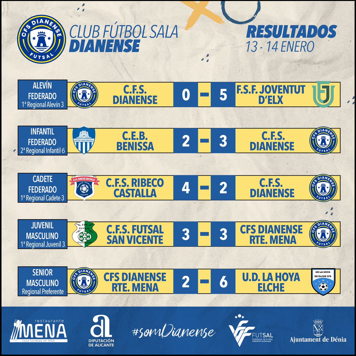 cfsdianense's tweet photo. Resultados de la primera jornada del año 2024.
Toca seguir trabajando y mejorando mucho más que en 2023 💪💪
#somDianense https://t.co/tnTrbfsKWW