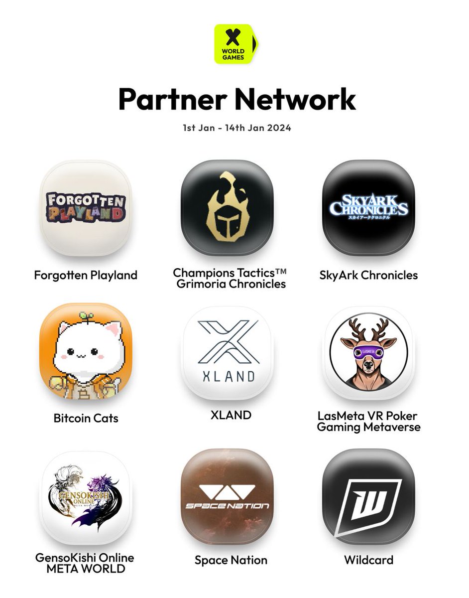 🎮🔥 Exciting news from the X World Games Partner Network! 🌐✨

⏰72h
🥳Like &amp; RT tag 3 friends
🎫5 people will be drawn to share $30 #XWG 🎮

🗓️ Our latest lineup of listed partners for 1st Jan - 14th Jan 2024!
<a href="/genso_meta/">GENSO Meta</a> ，<a href="/lasmetaio/">LASMETA 🦌💿</a>, <a href="/0xXLand/">X Land #GameFi</a> ，<a href="/BitcoinCats1Cat/">Bitcoin Cats</a> ， <a href="/SkyarkS/">SkyArk Universe</a> ,