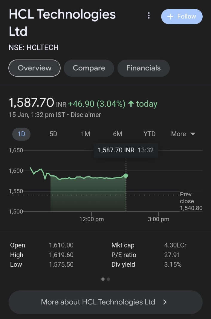 HCL Tech 🙌
#hcltech #HCLTechInsights #NiftyIT 

#StockMarket #StocksToBuy #Nifty #banknifty #StocksInFocus #stockstowatch