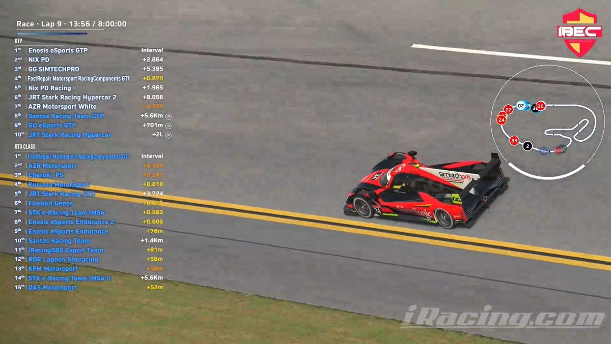 Meritorio P8 y vuelta rápida de carrera para nuestro hypercar en las 8 horas de Daytona de la <a href="/IBEC_spanish/">IBerian Endurance Challenge</a>.

Varios incidentes nos obligaron a hacer reparaciones cuando estábamos en la lucha por el podio.

Listos para las 24H de Daytona.

<a href="/ViewSonicES/">ViewSonic España</a> <a href="/Simtechpro/">SimtechPro</a>

#LetsGoGG