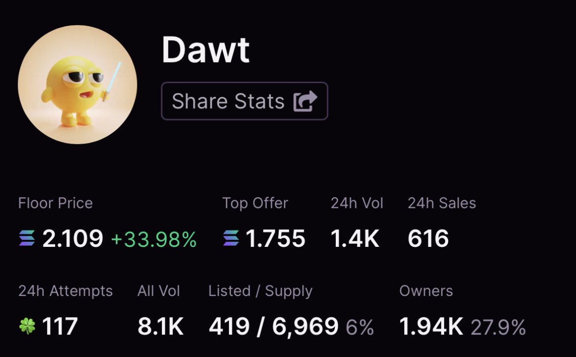 LaunchMyNFTs's tweet photo. Dawt NFT giveaway 🎁

Drop your $SOL wallets, follow &amp; RT ✔️

~ 24 hrs ⏰ https://t.co/zX5qmmt1Oq