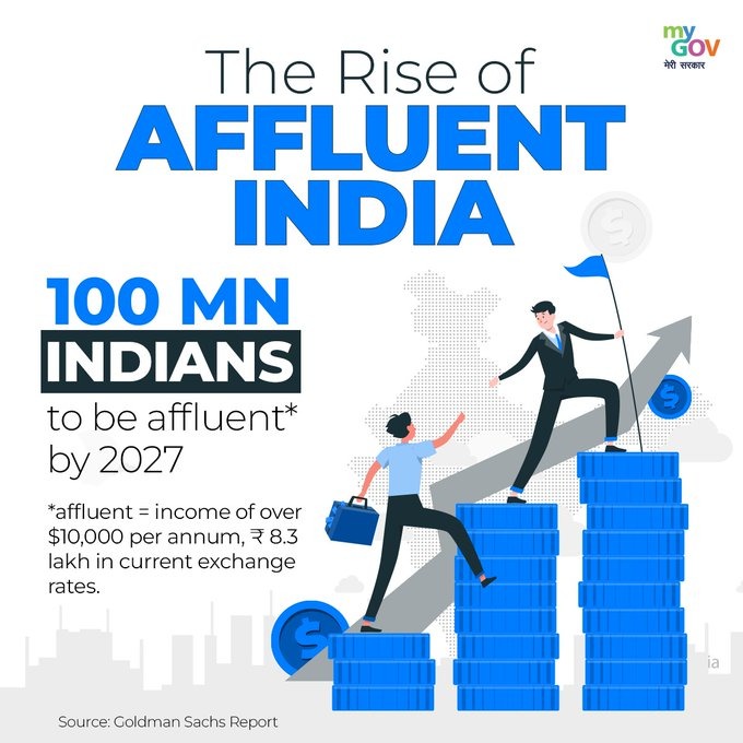 RailMinIndia's tweet photo. Experience the rise of 'Prosperous India'!

Goldman Sachs projects that by 2027, an estimated 100 million Indians are expected to be affluent.

#AffluentIndia
#NewIndia
#IndianEconomy https://t.co/wa8ygWhVM7