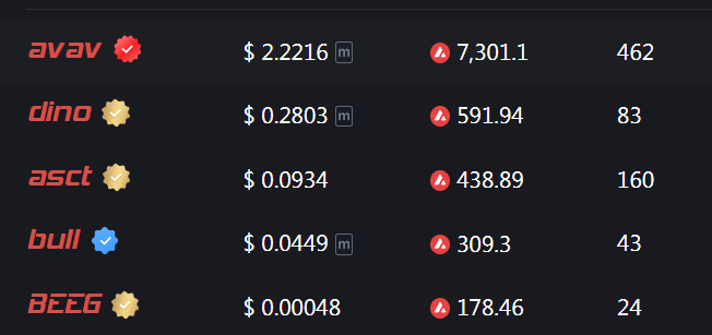 vukhangrr's tweet photo. BTC 45k$ -> #AVAV 2.2$
BTC 42k$ -> AVAV still 2.2$
#avascriptions #avax https://t.co/bJUKTn1GFP