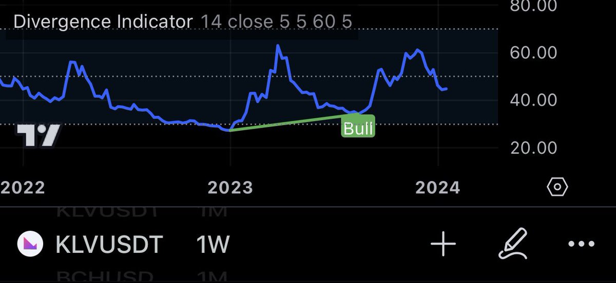 great_espada's tweet photo. $KLV #KLV 🥷 Klever RSI Tf week and month  🔥🚀
Bullish Divergence🙌🏻💎 Hold  and Buy more. https://t.co/ExeSDe2XXa