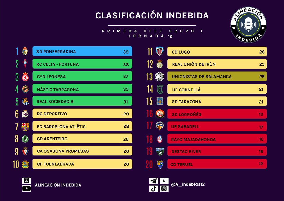 Primera RFEF AI tweet media
