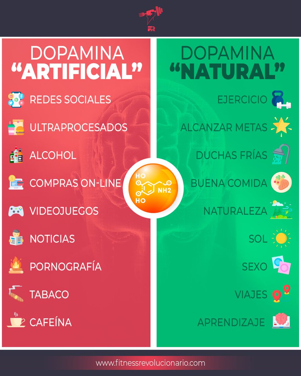 FITrebelde's tweet photo. Más dopamina "natural", y menos dopamina "artificial" https://t.co/Gqa1XWpRwa