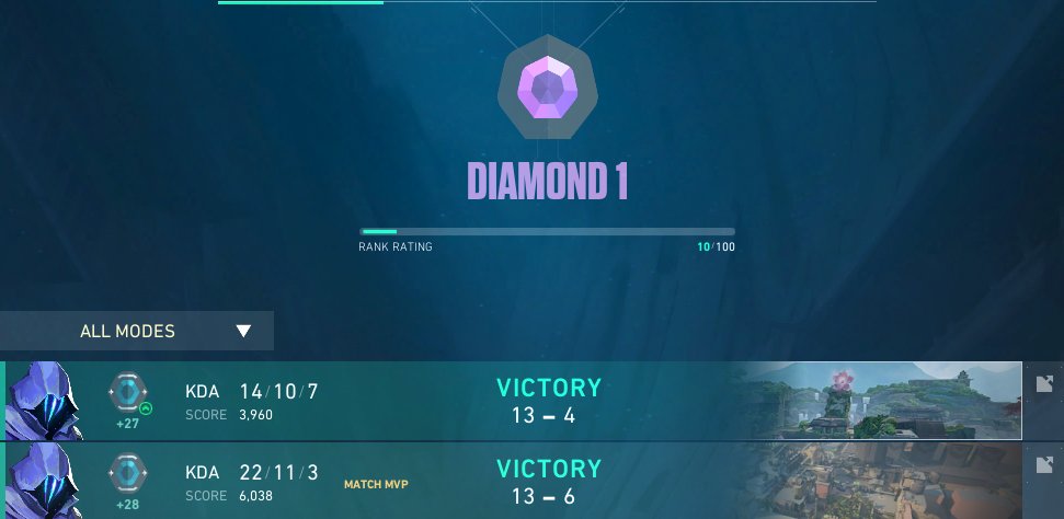 DylanAraneta's tweet photo. Starting the Episode with a double rank up back to diamond. TY Valorant! https://t.co/FlSTnYXZJw