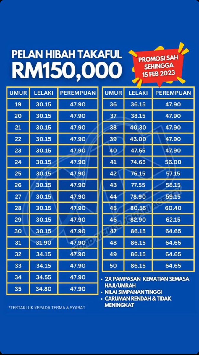 nsalftri's tweet photo. Simpan RM100 di bank ➡️ RM100 
Invest RM100 di ASB ➡️ RM105 

Tapi, simpan RM30 dalam takaful ➡️ RM150,000 👀

Nak tahu lebih? Jom Nisa bantu 👇🏻

https://t.co/CZmojSTUTN https://t.co/1dyIwaWAw1