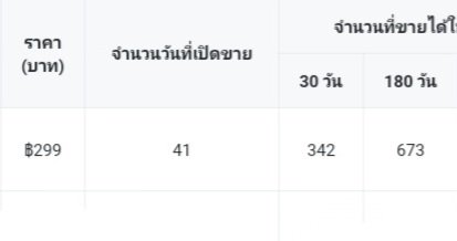 MR_DAI_vip's tweet photo. จำผมได้ไหมครับ คนที่บ่นอย่างเจ็บปวดเมื่อไม่กี่เดือนก่อน ตอนนั้นสิ้นหวังมากเลย มันมืดมนกับวงการนี้
 แต่ผมมีเคล็ดลับ📌📌📌

>>>ท้อเมื่อไหร่ให้หยุมหัวตัวเองขึ้นมาเขียนเรื่องใหม่ แค่นี้จริง ๆ ครับ😭😭😭 https://t.co/eNu1GHo348