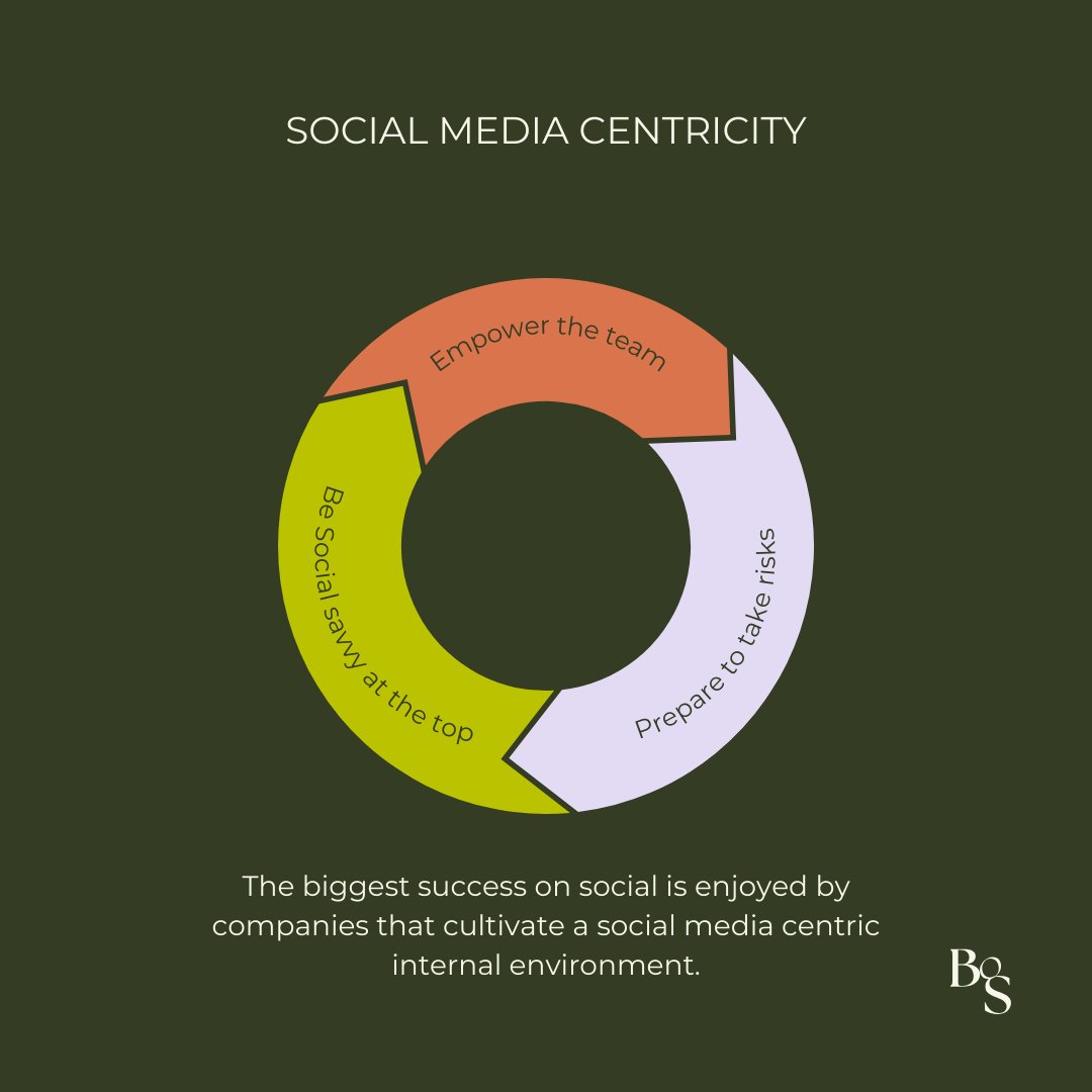 sobigonsocial's tweet photo. "How can we get big results on social?"

Some clients expect my answer to mention large paid social budgets, viral campaigns, or a killer strategy.

But before I get to any of that, I tell them this: https://t.co/ldYCgA5lUk