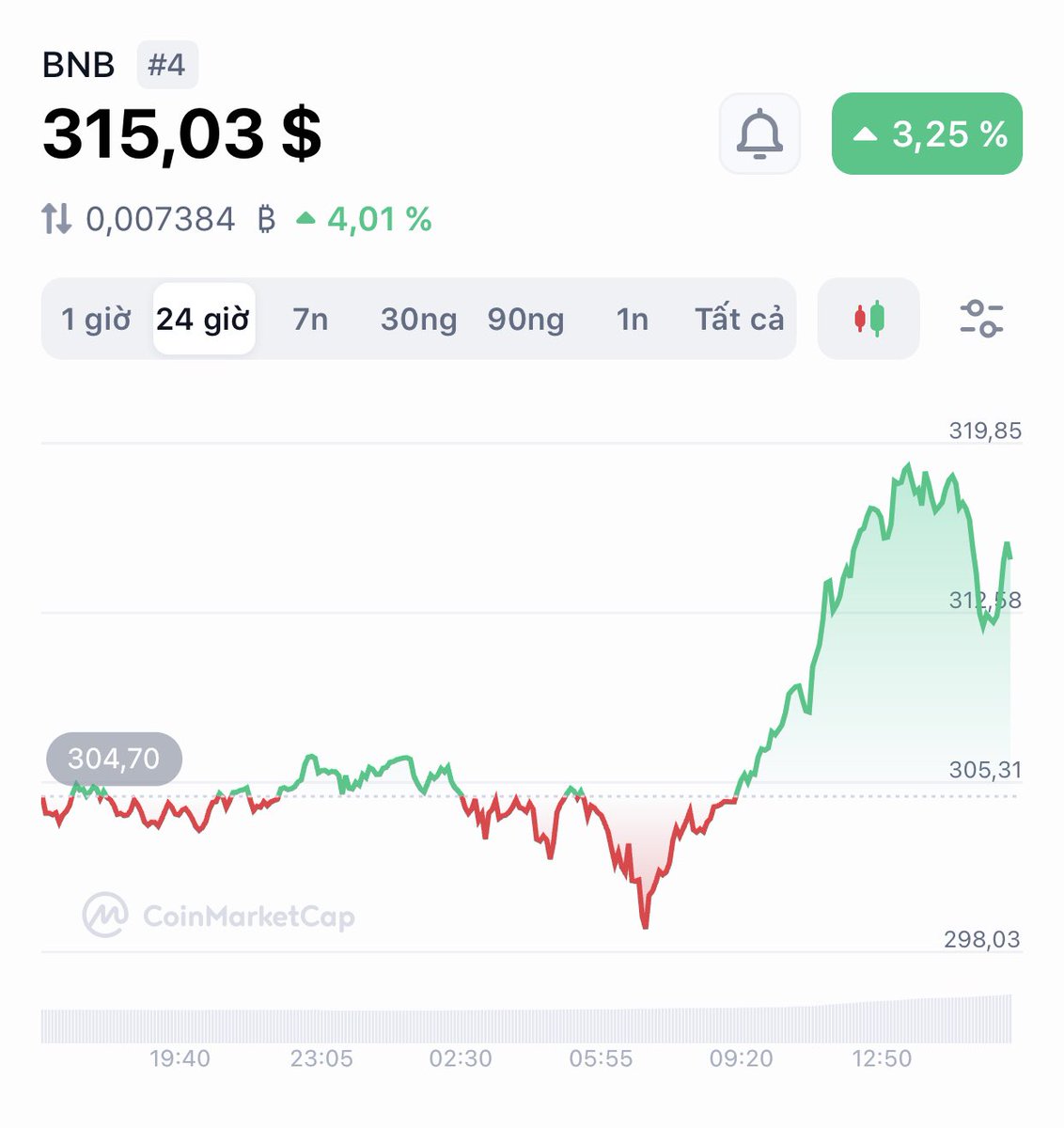 Bear Crypto X tweet media