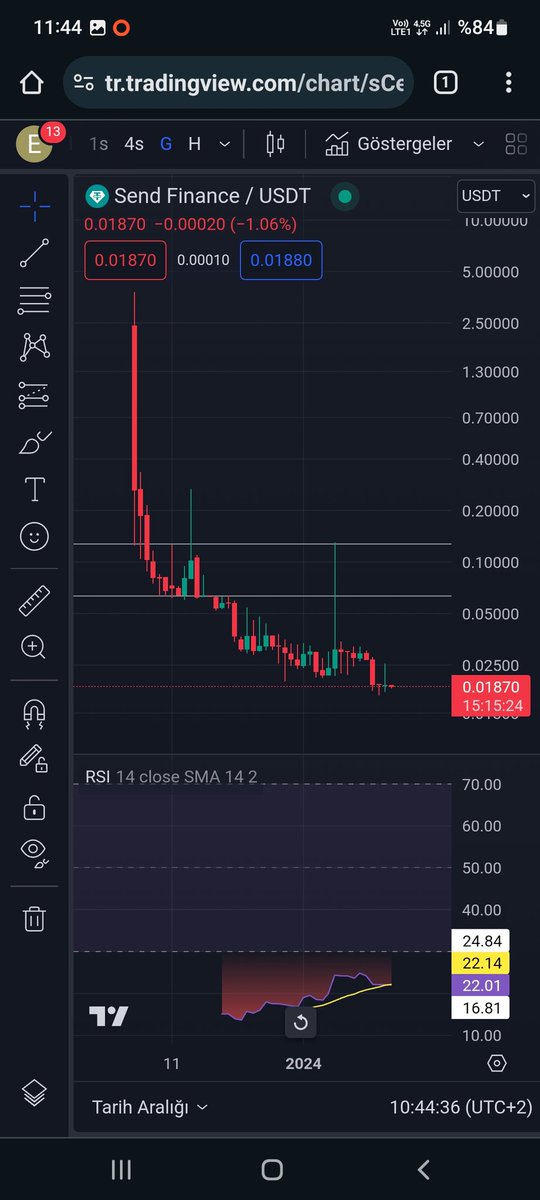 Erenbilim2's tweet photo. @Send_Finance_  #MEXC_Official 
#Altcoins #BTCUSDT https://t.co/3Li5I5Vicy