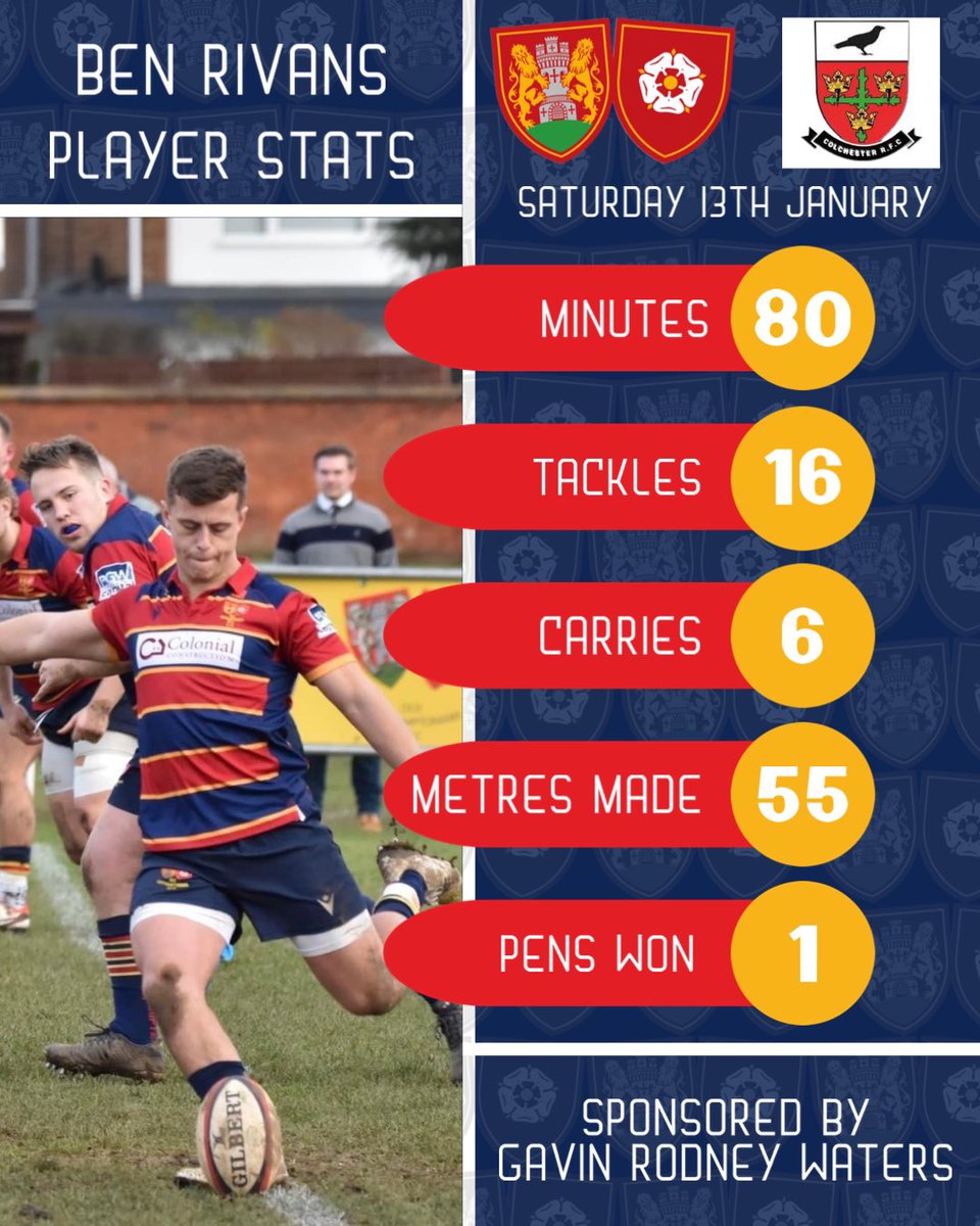 OfficialONRFC's tweet photo. It’s player stats time.

This week we looked at a brilliant performance from @Ben_Rivans in our hard fought defeat to Colchester on Saturday.

Check his stats out…

🔴🟡🔵 https://t.co/BSpK3tgXxQ