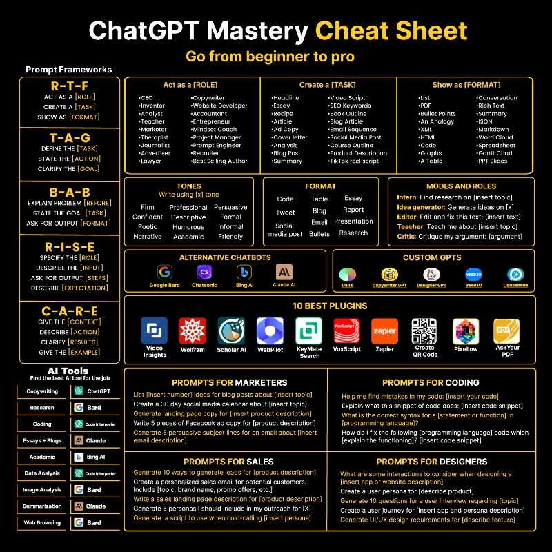 heykahn's tweet photo. The only ChatGPT prompting sheet you'll ever need.

Save 100s of hours &amp; get more done.

Sign up to Superhuman AI &amp; get more AI resources like this for free.
