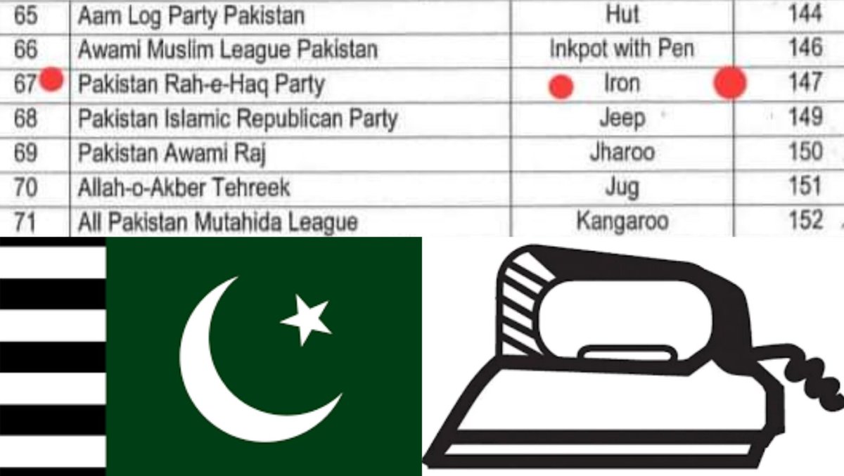 asadgokal's tweet photo. So its official. Sipah Sahaba, banned thrice by NACTA, will contest GE-2024 under cover name of Pak Rah e Haq Party on 'iron' symbol.  While electoral symbol is snatched frm popular democratic PTI, terrorist org face no hurdles. @ECP_Pakistan shd rename as Extremism Catalyst Pak. https://t.co/aZOiqA28B2