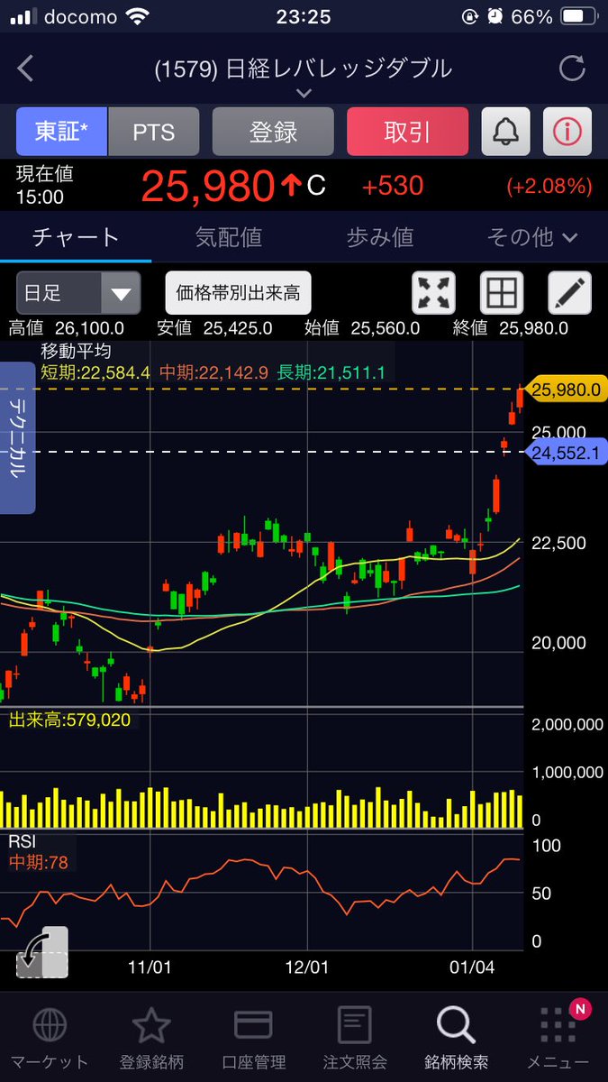 c89ye's tweet photo. 今年最初のトレードは、
1579:日経2倍ブル
短期で利確したけど、もっと上げちゃうのかな。。。

新NISA高配当指値で狙ってたら見事に全部上がってますね。日経34000円くらいまで1度戻ってくることを祈りたい。 https://t.co/5xn7LoJbza