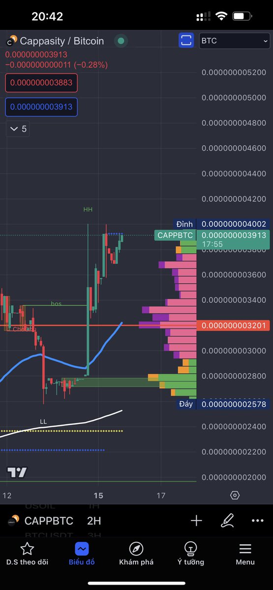 Crypto_SpaceVN tweet media