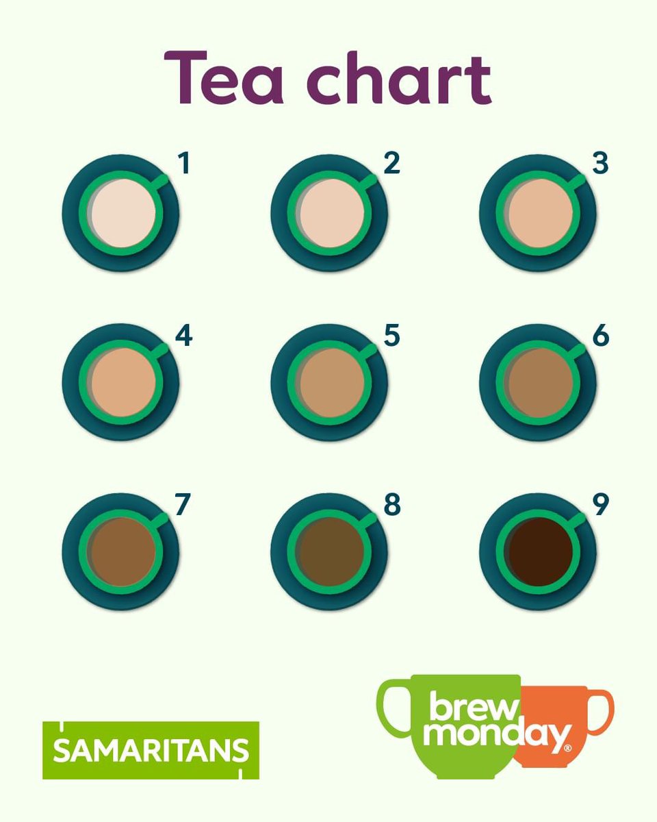 What’s the perfect brew? Comment your numbers below!👇 #BrewMonday 💚☕️