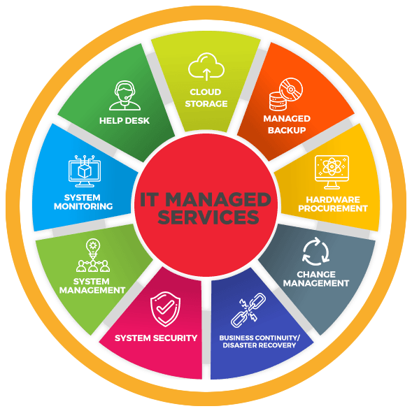 𝗣𝗮𝘀𝘀𝗮𝗿𝗲 𝗱𝗮 ❞𝗢𝗻-𝗣𝗿𝗲𝗺𝗶𝘀𝗲❞ 𝗮𝗹 𝗖𝗹𝗼𝘂𝗱❓

IPnext, per il mondo Business, può seguirvi in tutto il processo, dall'analisi all'operatività, con le sue soluzioni di "Managed Services".
Contattateci: ipnext.it

#IPnext