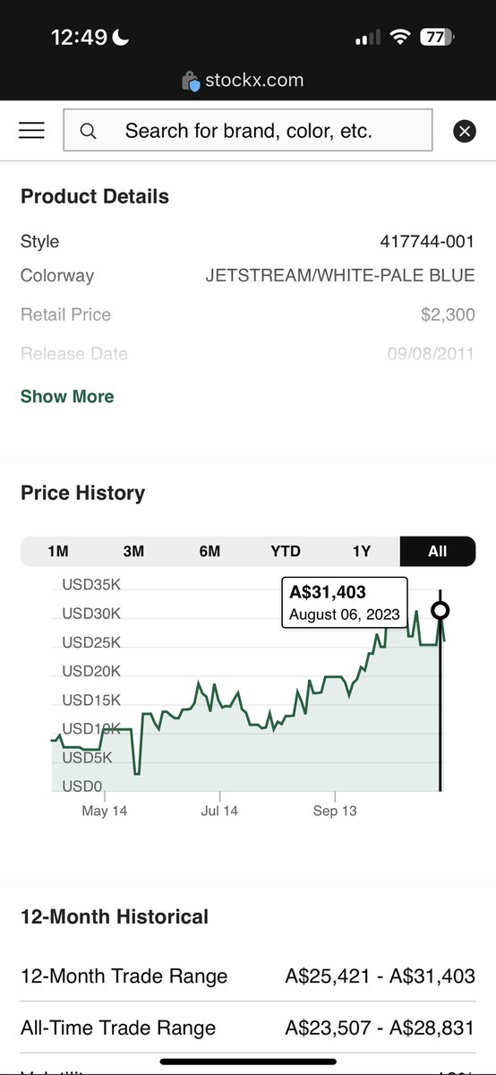 TimLarcos's tweet photo. Hey @stockx is it $31K AUD or $31K USD? 

The graph has both and I’m asking in confused. https://t.co/OzSFGJaPAR