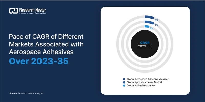 ResearchNester's tweet image. Aerospace Adhesives - Bonding Aircraft Structures to the Next Level

Dive deep into this Blog Insights @ bit.ly/47FqY5M

#aerospaceadhesives #epoxyhardener #researchnester