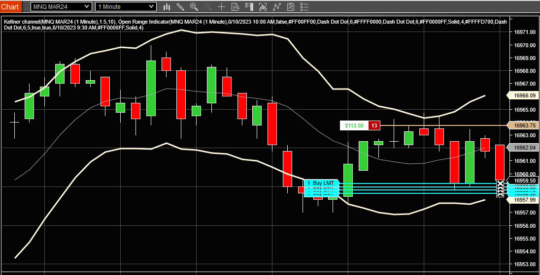 ProTrader_Mike tweet media