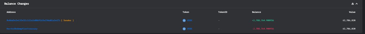0xZilayo's tweet photo. 1/ Members of the @hector_network community have recently expressed concern that they believe the redemption contract was exploited earlier for $2.7m.

A cursory investigation of the facts🧵👇 https://t.co/EBDrZSverJ