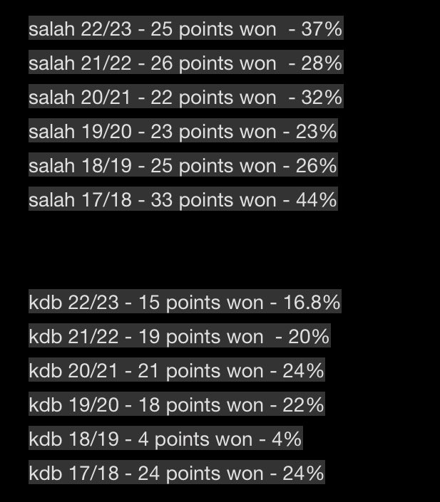 barcizzy's tweet photo. salah vs kdb H2H points won every season https://t.co/uNKHFpyAfz