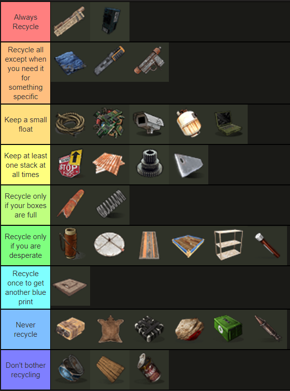 this is the only correct rust components recyclability list anything else is wrong